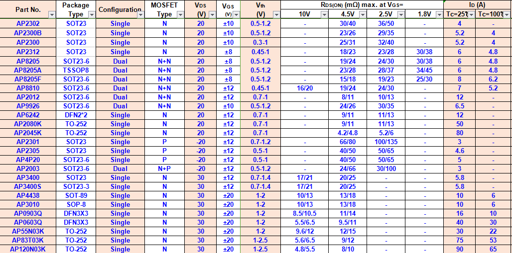 What are the applications of MOS transistors?